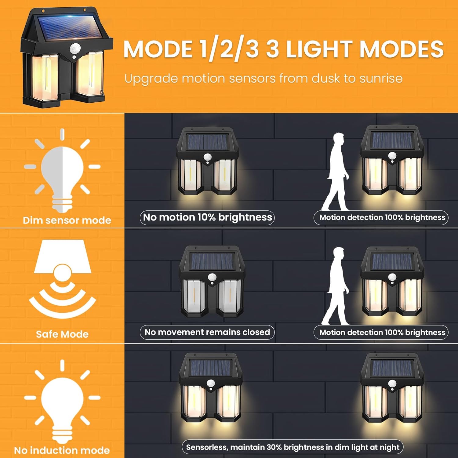 Smart Garden Solar Lights - ソーラーパワーウォールライトヴィンテージガーデンヴィラ屋外モーションセンサー暖かい光通路景観ランプ防水ワイヤー不要