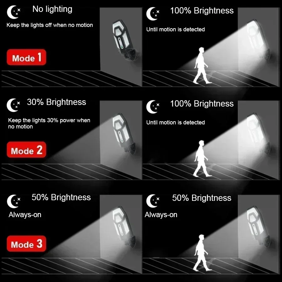 12000LM強力ソーラーウォールランプ、リモコン付き屋外I - Smart Garden Light のレビューと価格