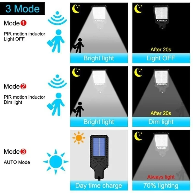 屋外ソーラーガーデンライト 人感センサー搭載 3モード テラ - Smart Garden Solar Lights のレビューと価格