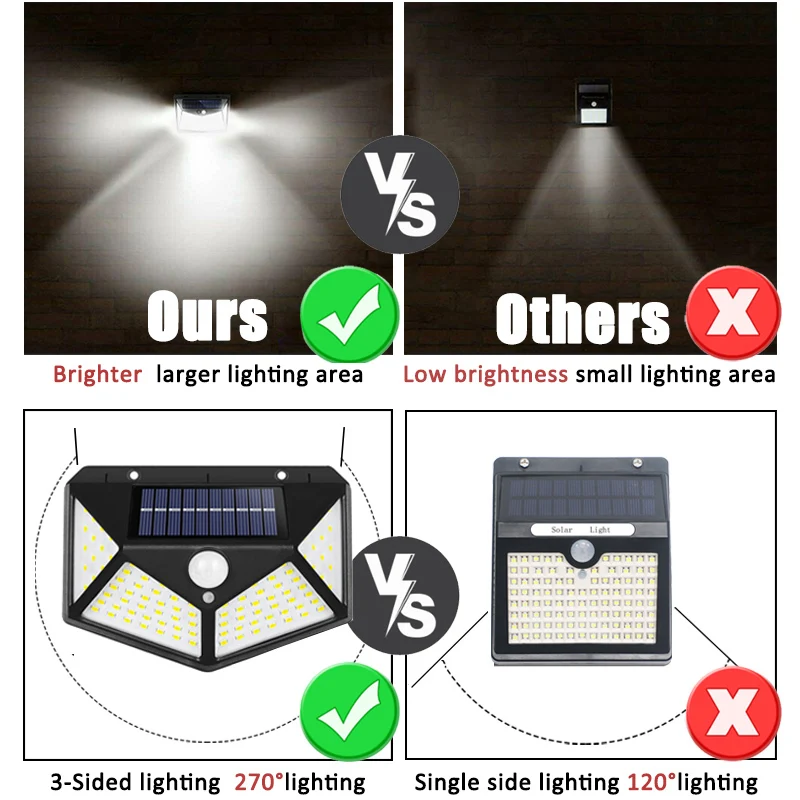 100Led 多機能ソーラーランプ屋外庭の装飾ソーラーライト - Smart Garden Solar Lights のレビューと価格